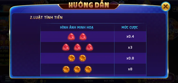Minigame Candy Tại RikVip Thế Giới Kẹo Ngọt Nhận Thưởng Jackpot Khủng Năm 2026