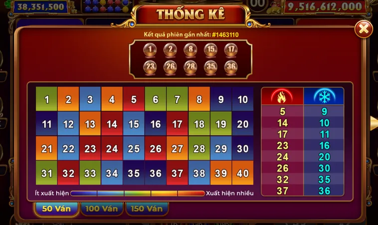 Keno Vietlot Tại RikVip – Sảnh Xổ Số Siêu Tốc Với Cơ Hội Đổi Đời Sau Mỗi 30 Giây 2026